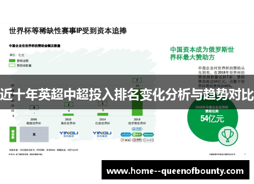近十年英超中超投入排名变化分析与趋势对比