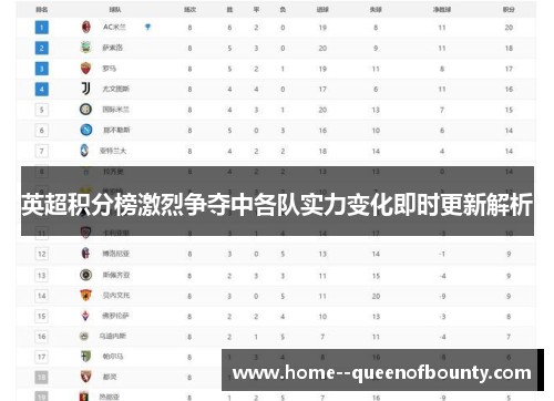 英超积分榜激烈争夺中各队实力变化即时更新解析