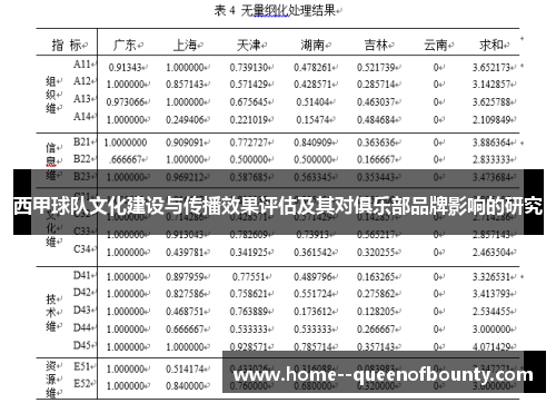 西甲球队文化建设与传播效果评估及其对俱乐部品牌影响的研究 西甲球队文化建设与传播效果评估及其对俱乐部品牌影响的研究