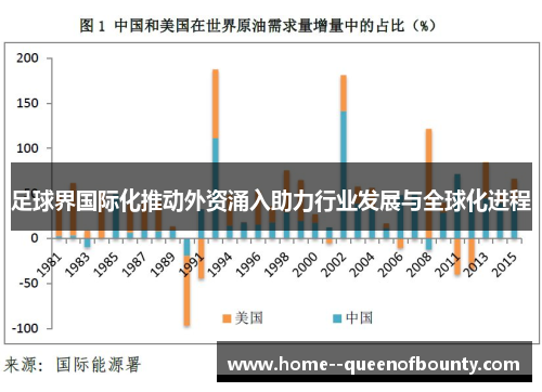 足球界国际化推动外资涌入助力行业发展与全球化进程 足球界国际化推动外资涌入助力行业发展与全球化进程