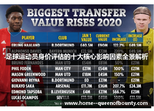 足球运动员身价评估的十大核心影响因素全景解析