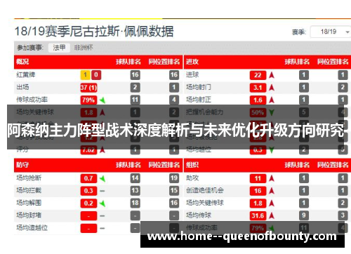 阿森纳主力阵型战术深度解析与未来优化升级方向研究 阿森纳主力阵型战术深度解析与未来优化升级方向研究