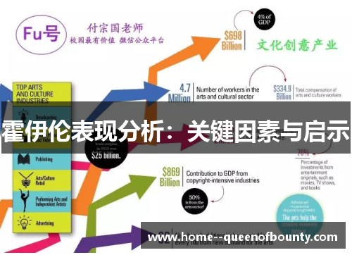 霍伊伦表现分析:关键因素与启示 霍伊伦表现分析:关键因素与启示
