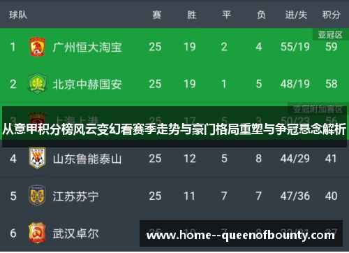 从意甲积分榜风云变幻看赛季走势与豪门格局重塑与争冠悬念解析 从意甲积分榜风云变幻看赛季走势与豪门格局重塑与争冠悬念解析