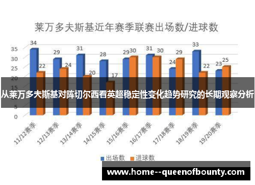 从莱万多夫斯基对阵切尔西看英超稳定性变化趋势研究的长期观察分析 从莱万多夫斯基对阵切尔西看英超稳定性变化趋势研究的长期观察分析