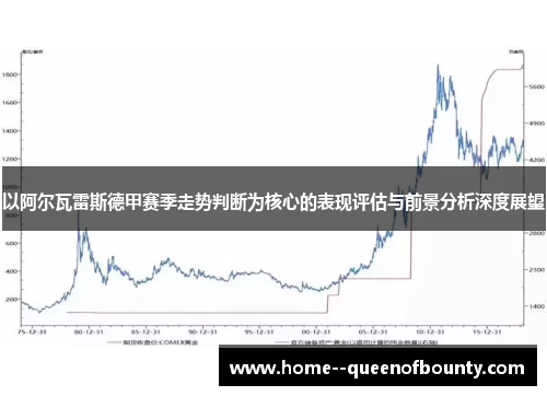 以阿尔瓦雷斯德甲赛季走势判断为核心的表现评估与前景分析深度展望 以阿尔瓦雷斯德甲赛季走势判断为核心的表现评估与前景分析深度展望