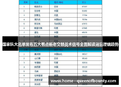 国家队大名单发布五大看点新老交替战术信号全面解读背后逻辑趋势 国家队大名单发布五大看点新老交替战术信号全面解读背后逻辑趋势